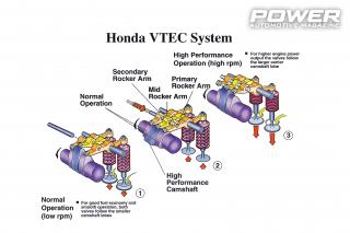 Τεχνολογικές καινοτομίες Honda